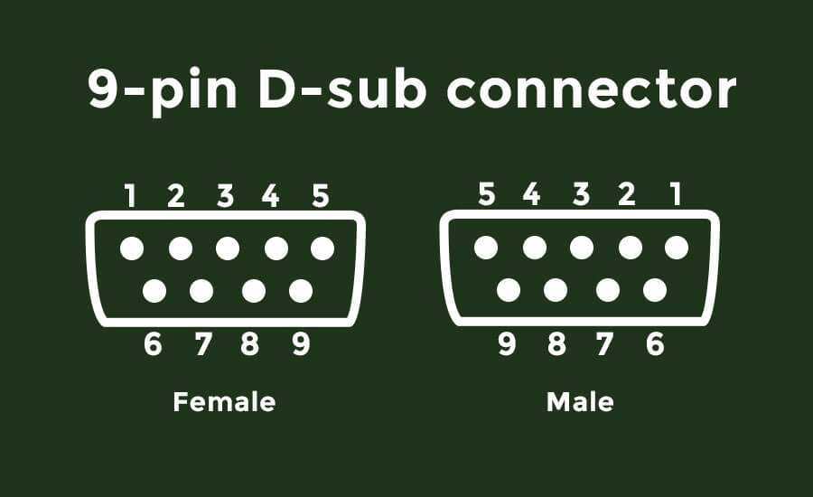 9-pin D-sub connector male and female