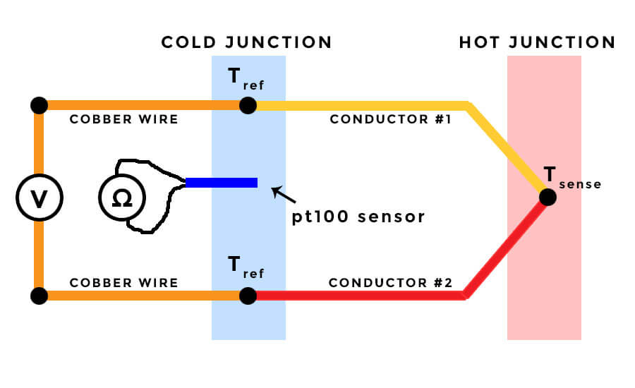 Cold junction compensation of thermocouple with pt100 RTF temperature sensor Cold junction compensation of thermocouple