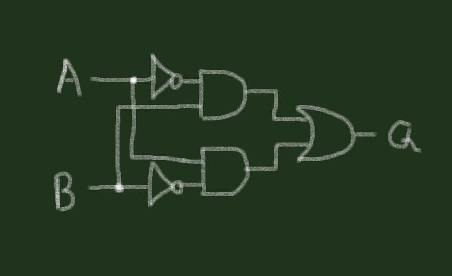 Combinatorial Logic and the PLC Program Derived XOR-gate from basic logic gates