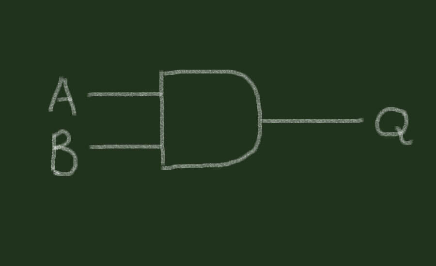 AND-gate in combinatorial logic