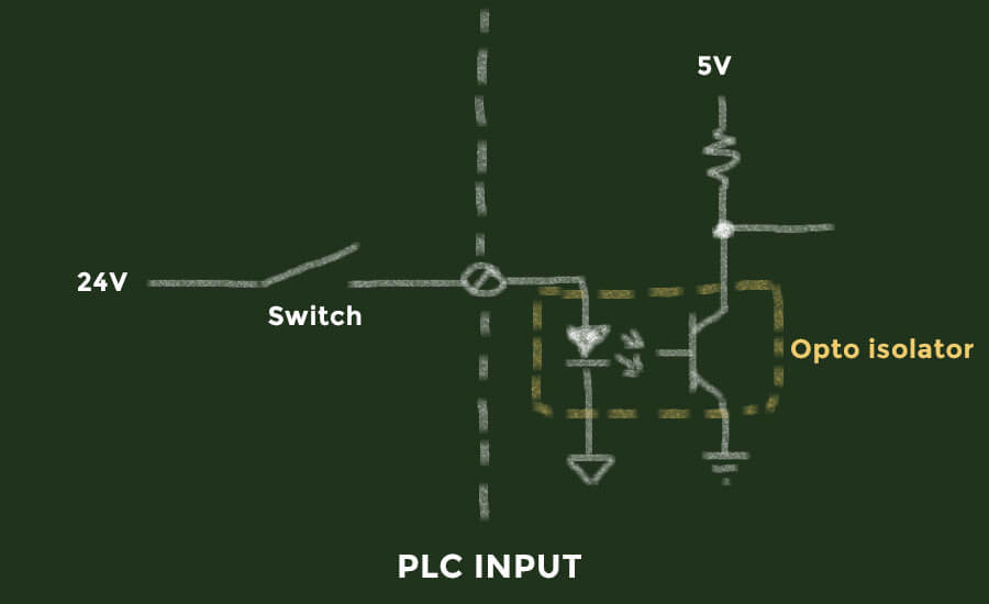 PLC hardware input electronics with opto-isolator