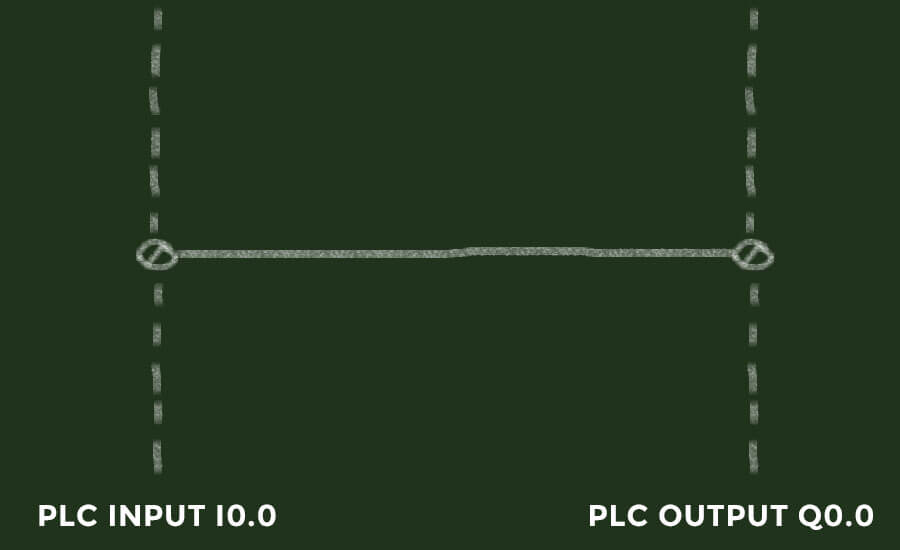 PLC logic program direct connection PLC logic program direct connection