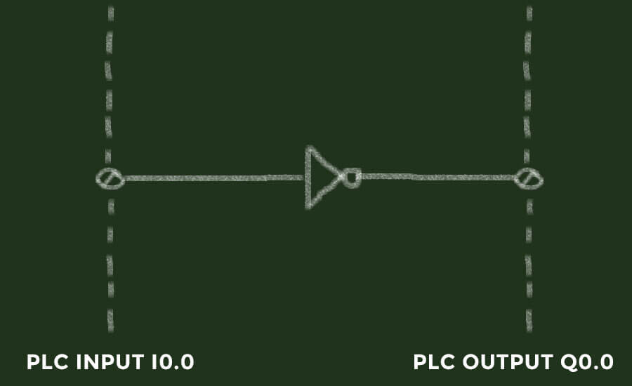 PLC logic program with NOT-gate PLC logic program with NOT-gate