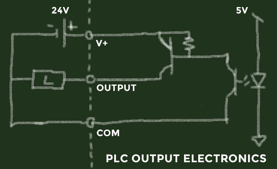 PLC output electronics