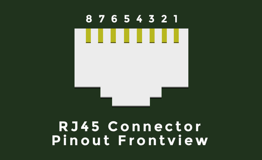 RJ45 pinout for male connectorv viewed from front.