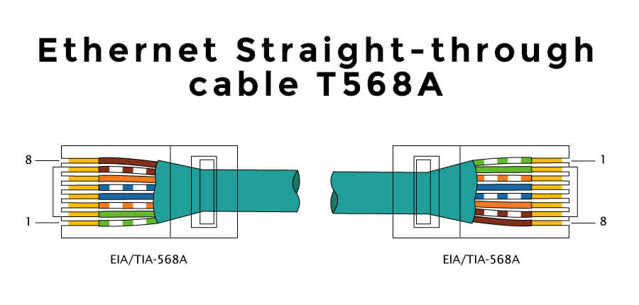 Straight-through Ethernet cable using the T568A standard for RJ45 in both ends