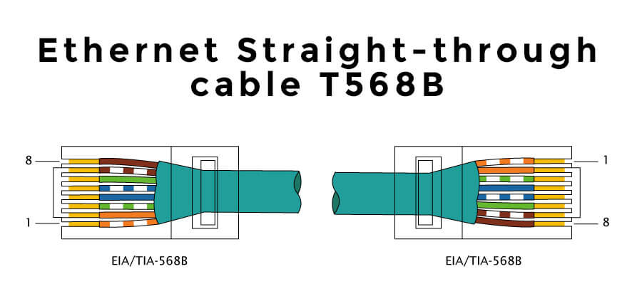 Straight-through Ethernet cable with T568B