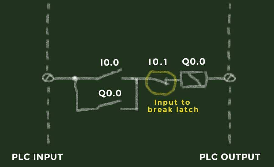 Latching a PLC output and breaking the latch with a normally closed contact