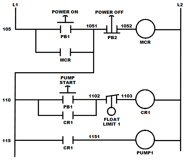 Ladder logic diagram looks like an electrical diagram
