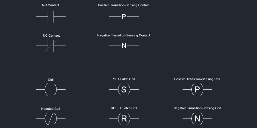 Ladder Logic Symbols Ladder Logic Symbols