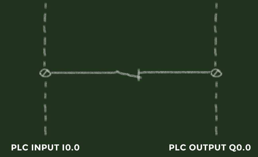 Normally open contact to illustra examine if open PLC logic Normally open contact in PLC logic