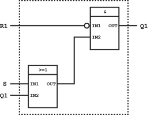 Reset/set function block body