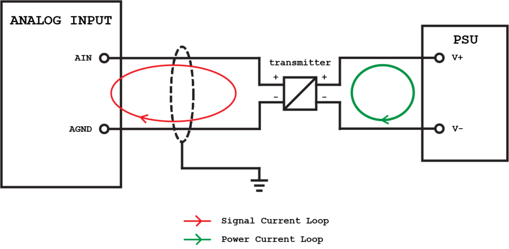 Connecting a 4-Wire Transmitter to an Analog Input