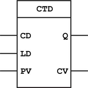 Down Counter (CTD) Function Block
