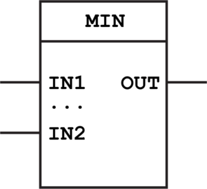 Extensible Minimum (MIN) Function Block