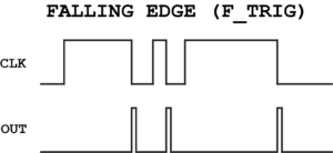 Function Diagram for F_TRIG Block