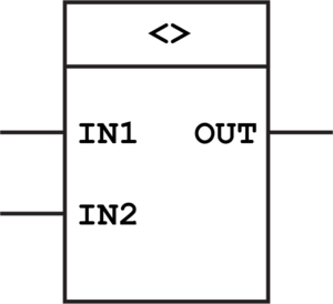 Inequality Function Block