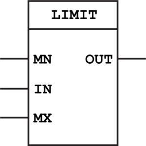 Limiter (LIMIT) Function Block