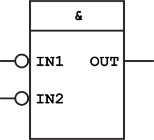 NAND function made with negated inputs on AND block