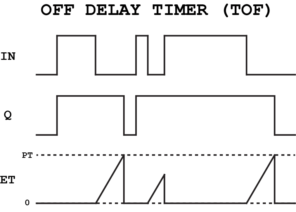 Off Delay Timer Diagram