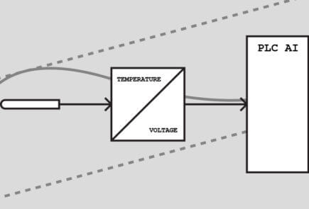 All About PLC Analog Input and Output Signals and Programming