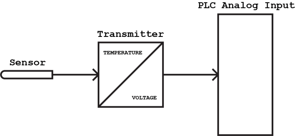 "sensor