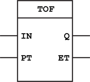 Off-Delay Timer (TOF) Function Block
