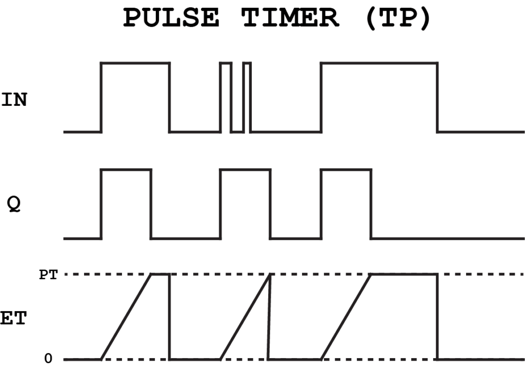 Pulse Timer Diagram