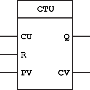 Up Counter (CTU) Function Block