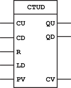 Up Down Counter CTUD Function Block