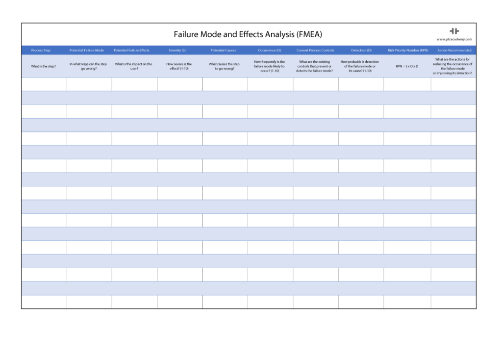 Failure Mode and Effects Analysis spreadsheet template