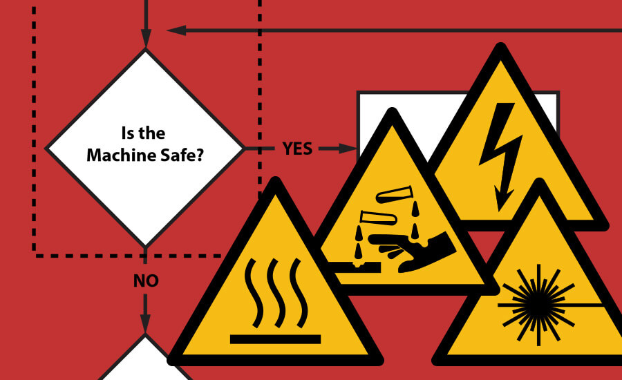 Risk Assessment Example with ISO 12100 Risk Assessment with ISO 12100 - Examples and Methods