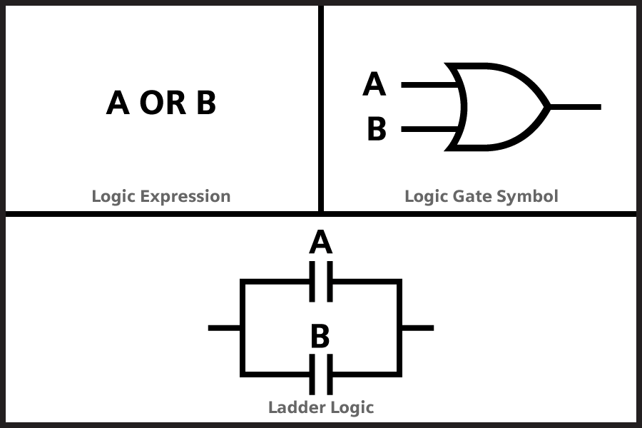 OR Logic implemented with Ladder Logic